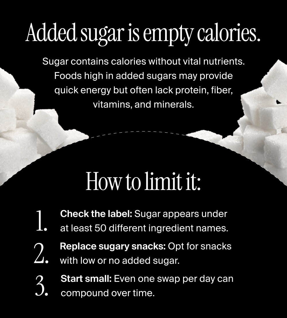 Added sugar is empty calories.