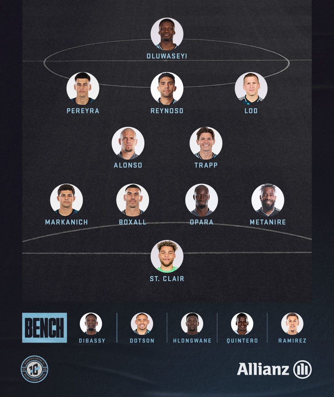 • Goalkeeper: St. Clair • Outside Backs: Markanich, Metanire • Center Backs: Boxall, Opara • Defensive Midfielders: Alonso, Trapp • Attacking Midfielders: Lod, Reynoso, Pereyra • Striker: Oluwaseyi • Captain: Boxall • Bench: Hlongwane, Ramirez, Dotson, Quintero, Dibassy