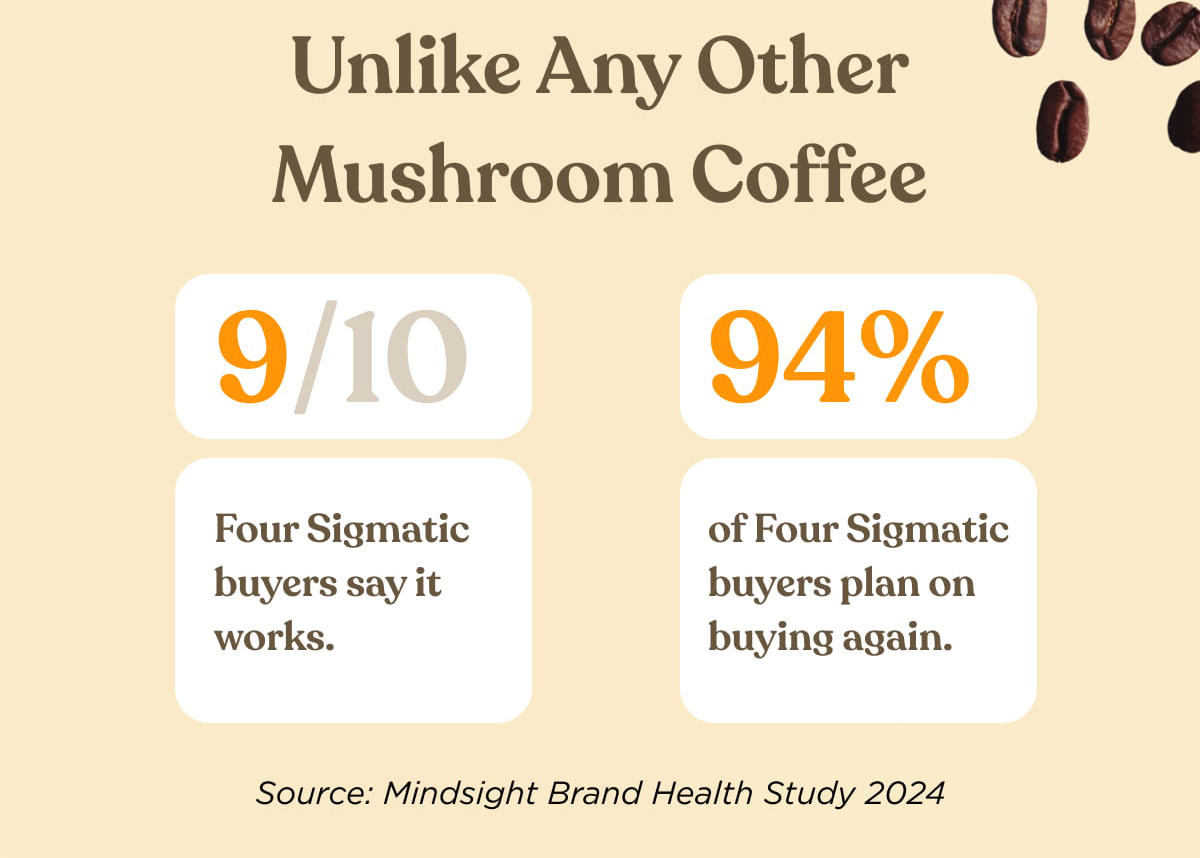 Unlike Any Other Mushroom Coffee