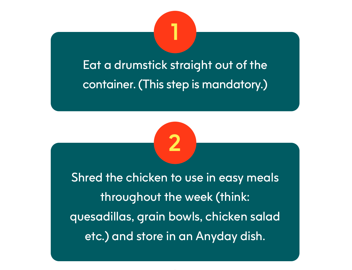 1. Eat a drumstick straight out of the container. ⁠(This step is mandatory.)  2. Shred the chicken to use in easy meals throughout the week (think: quesadillas, grain bowls, chicken salad etc.) and store in an Anyday dish.  3. Put the remaining carcass in a covered Anyday dish with water to make QUICK microwave chicken stock in 10-15 minutes.