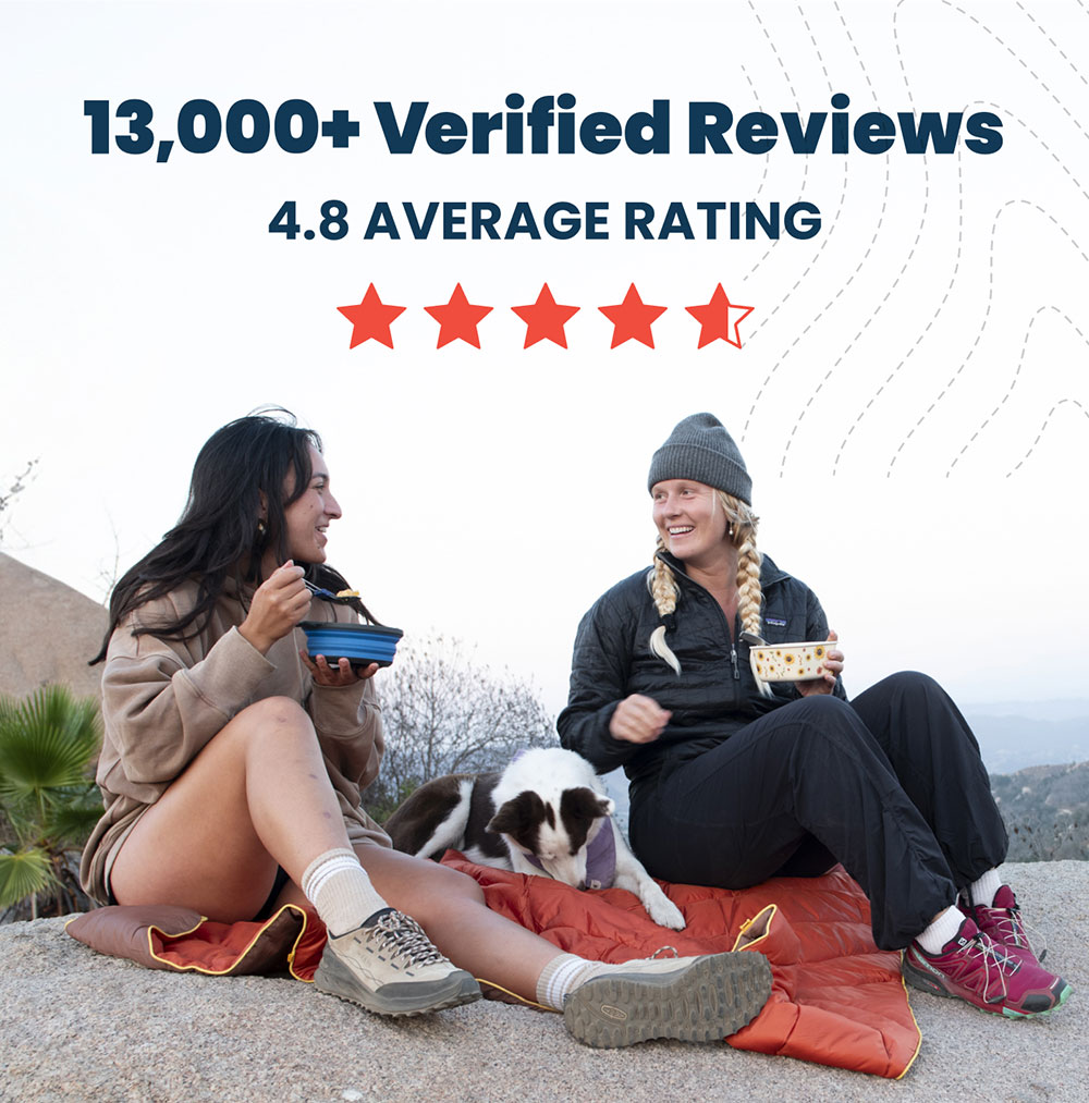 13k+ verified reviews, 4.8 average rating