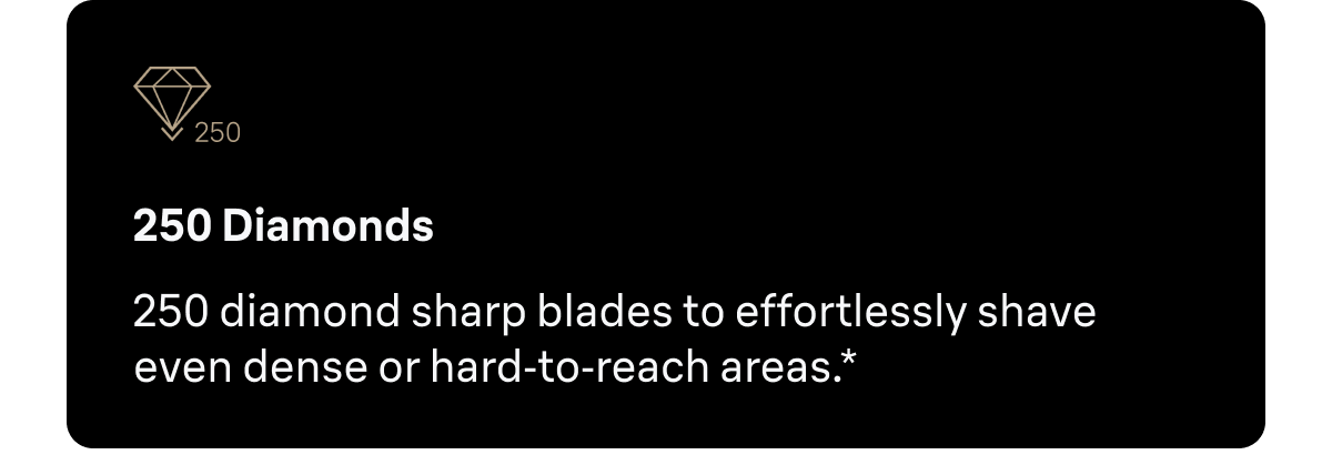 250 Diamonds - 250 Diamond Sharp Blades to effortlessly shave any beard, even in the hardest-to-reach areas.*