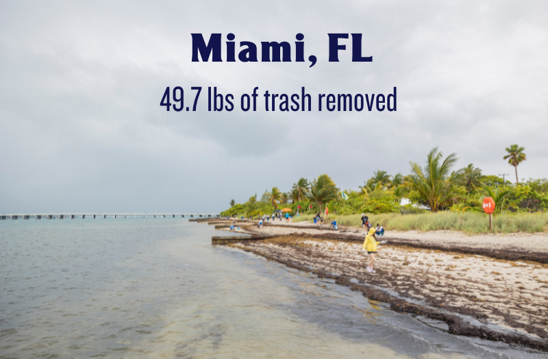 Florida