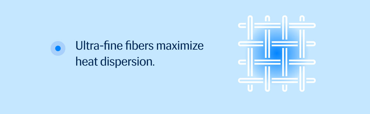 • Ultra-fine fibers maximize heat dispersion. 