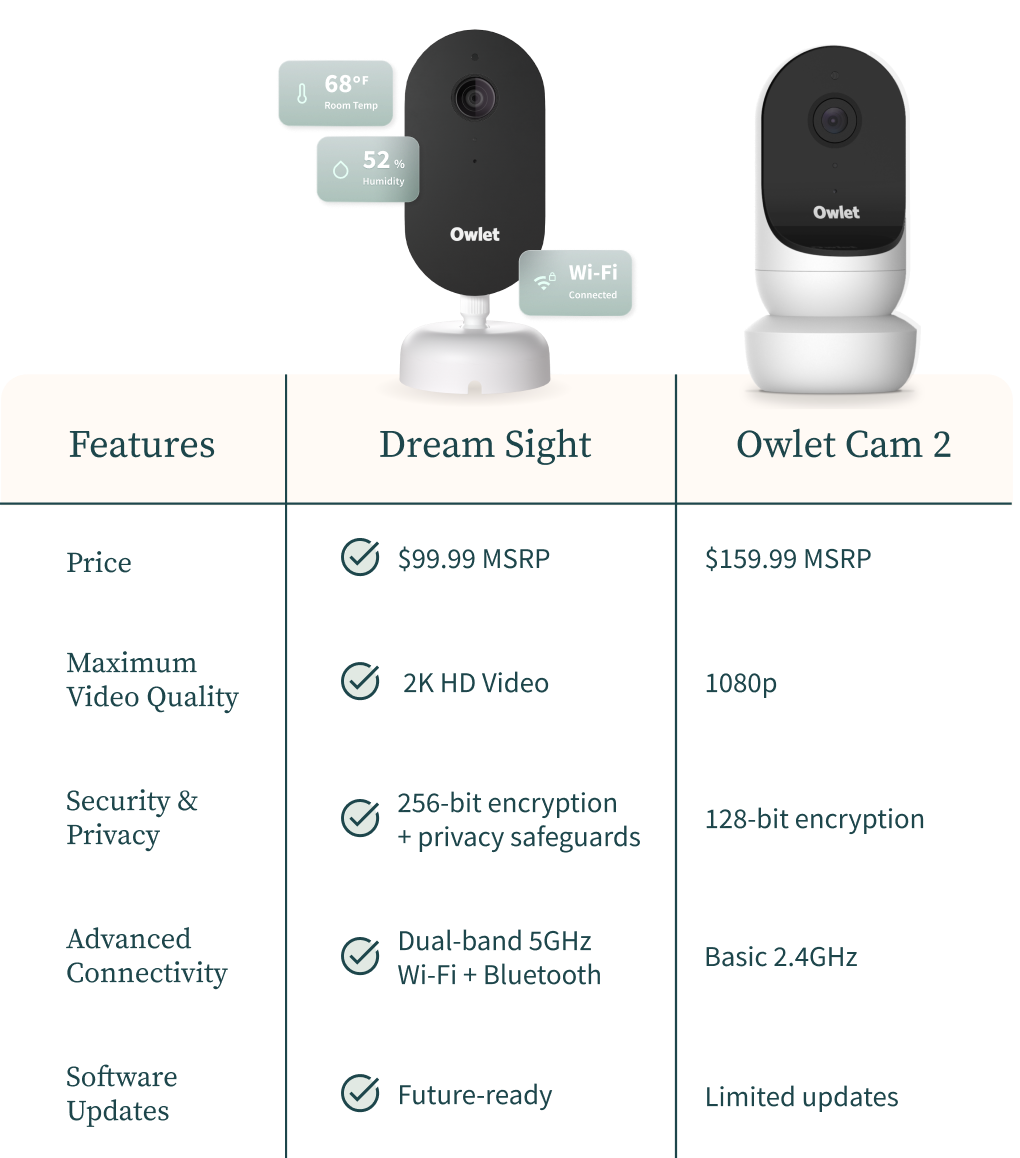 Dream Sight vs Owlet Cam 2