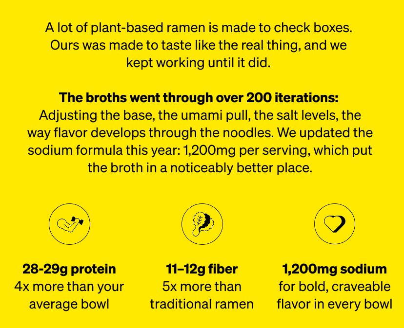 These broths went through over 200 iterations which made it bold, tasty, and craveable