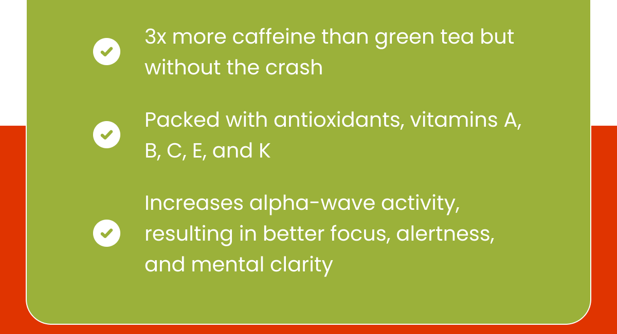 3x more caffeine than green tea but without the crash Packed with antioxidants, vitamins A, B, C, E, and K Increases alpha-w