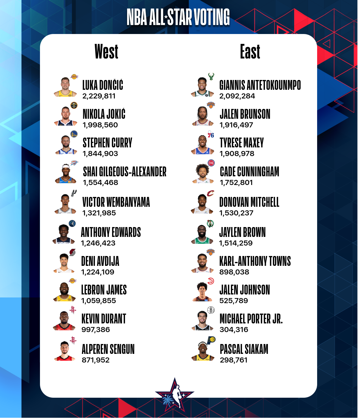 NBA ALL STAR VOTING