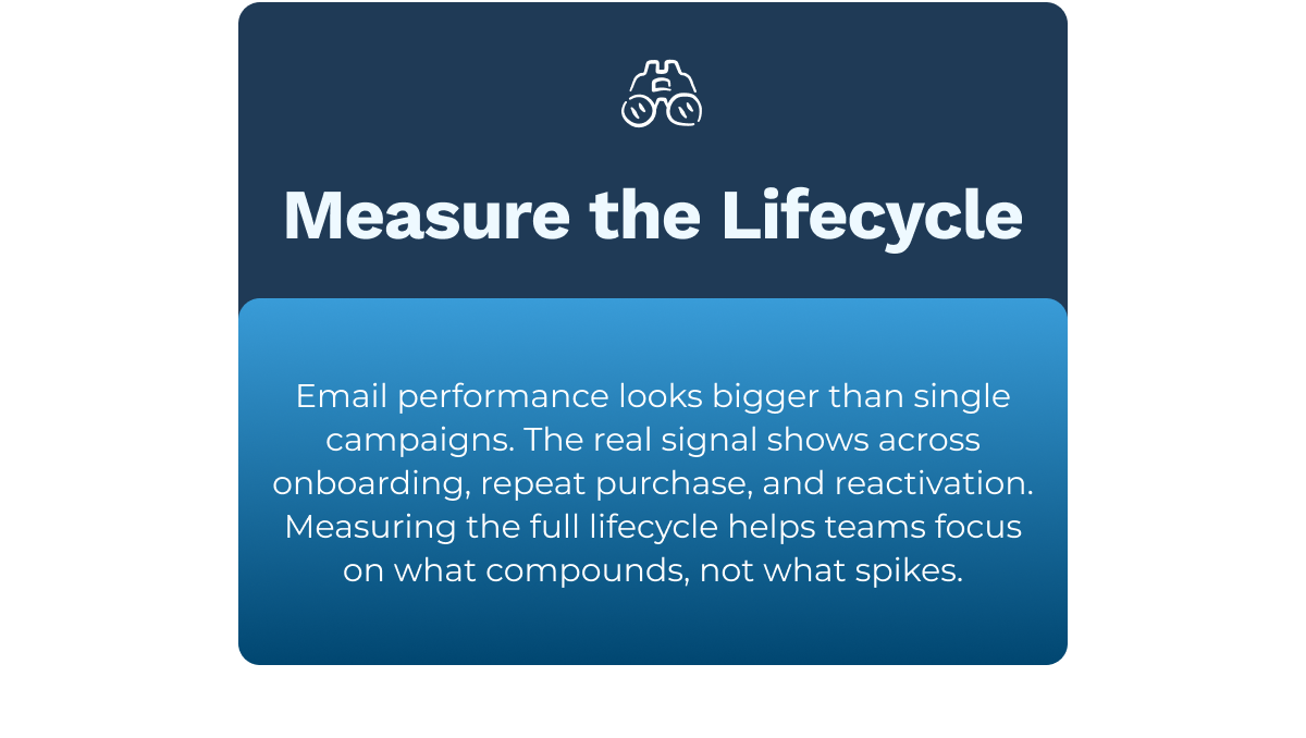 Measure the Lifecycle