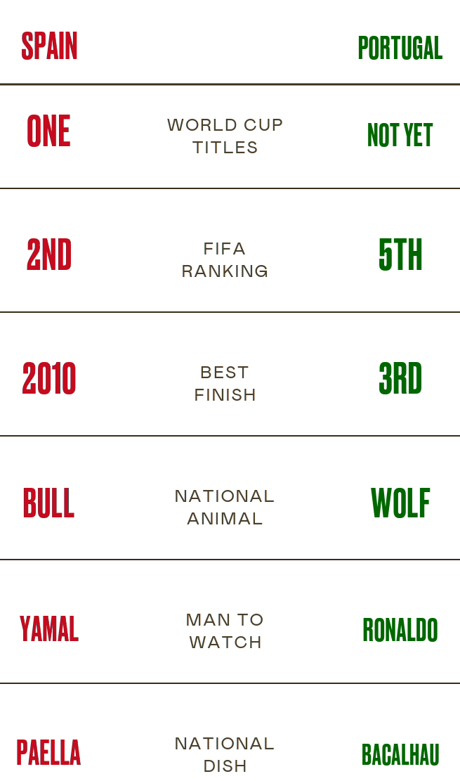 Portugal Spain Cheatsheet