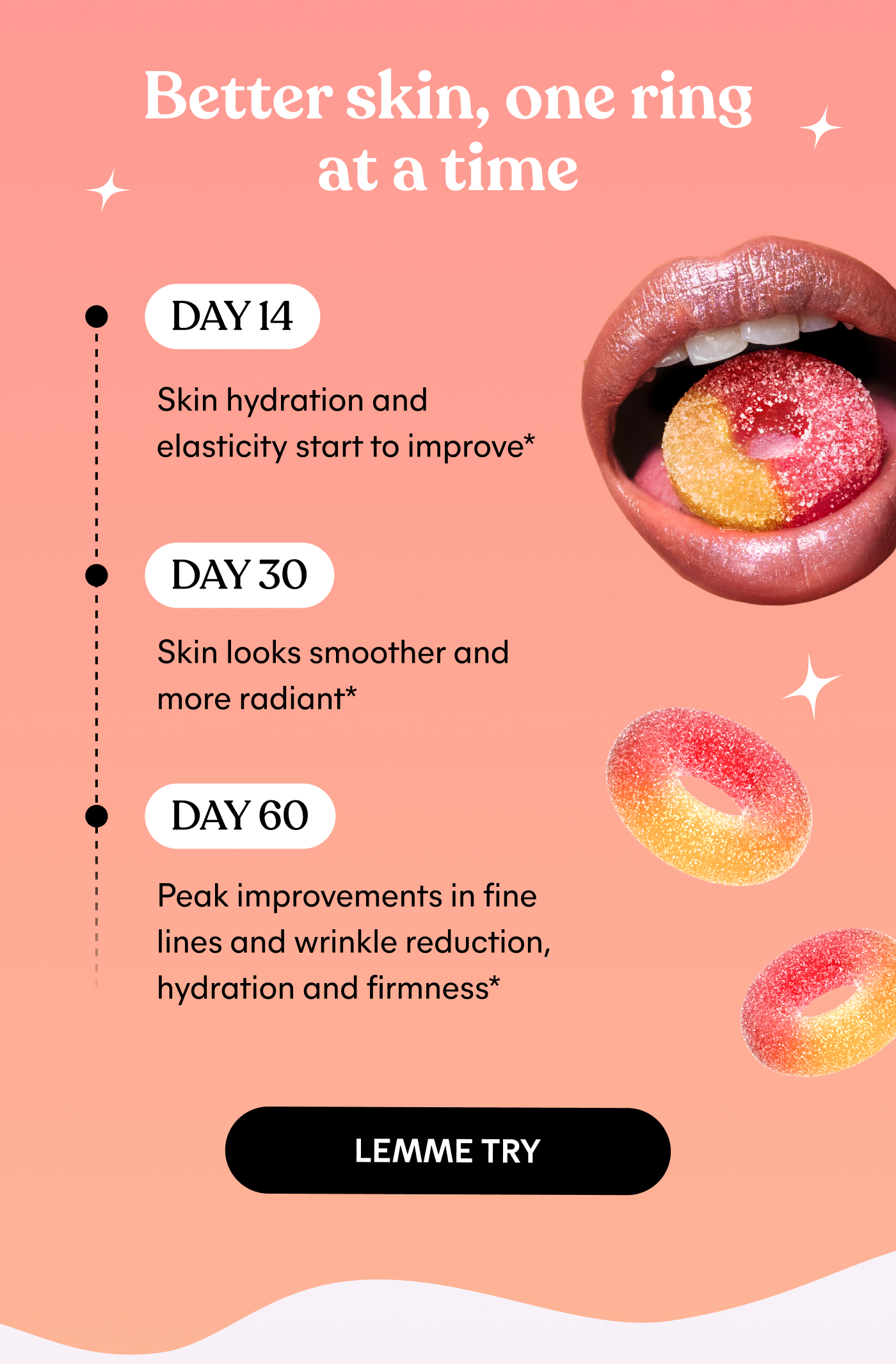 Better skin, one ring at a time DAY 14 Skin hydration and elasticity start to improve* DAY 30 Skin looks smoother and more radiant* DAY 60 Peak improvements in fine lines and wrinkle reduction, hydration and firmness* -- LEMME TRY