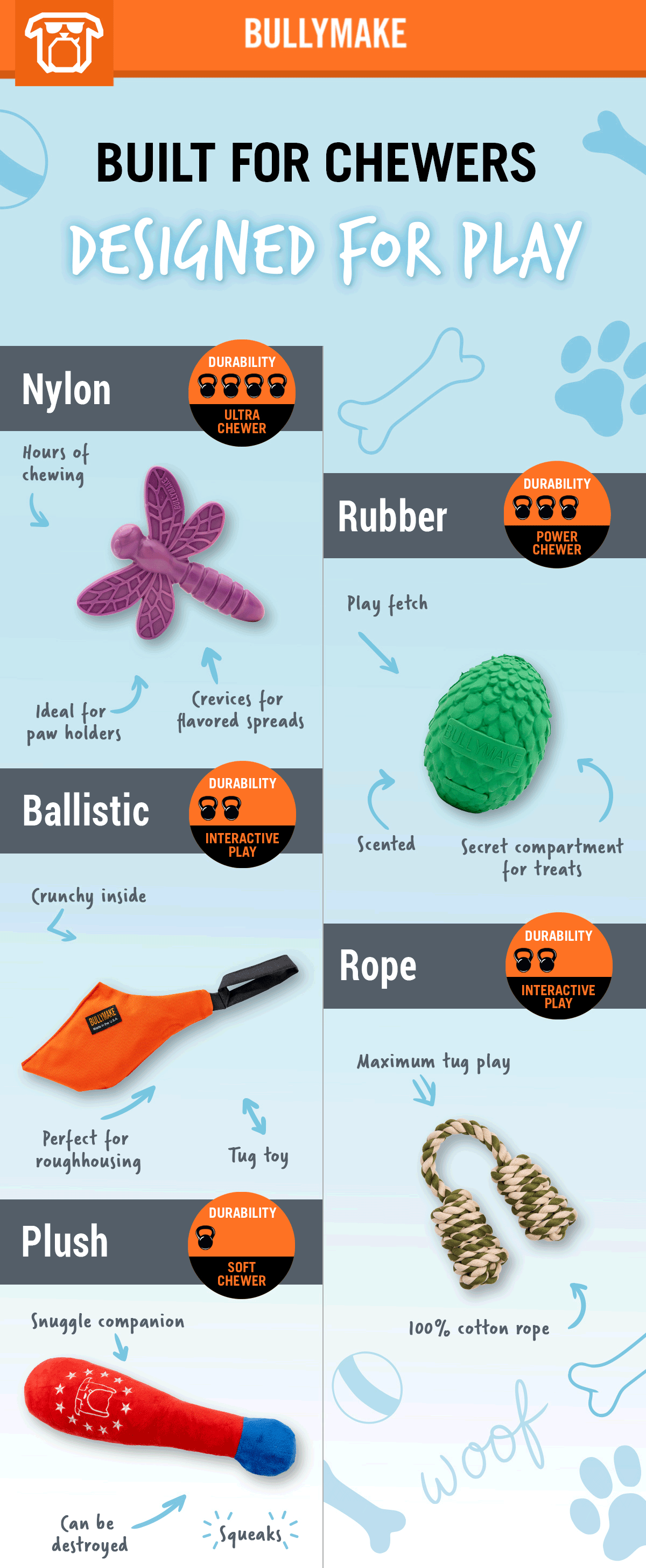Bullymake Dog Toy Subscription Box