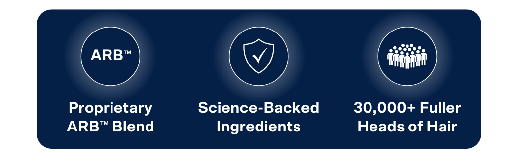 Adegen Proprietary ARB Blend, Science-Backed, 10,000+ Fuller Heads of Hair Ingredients, 