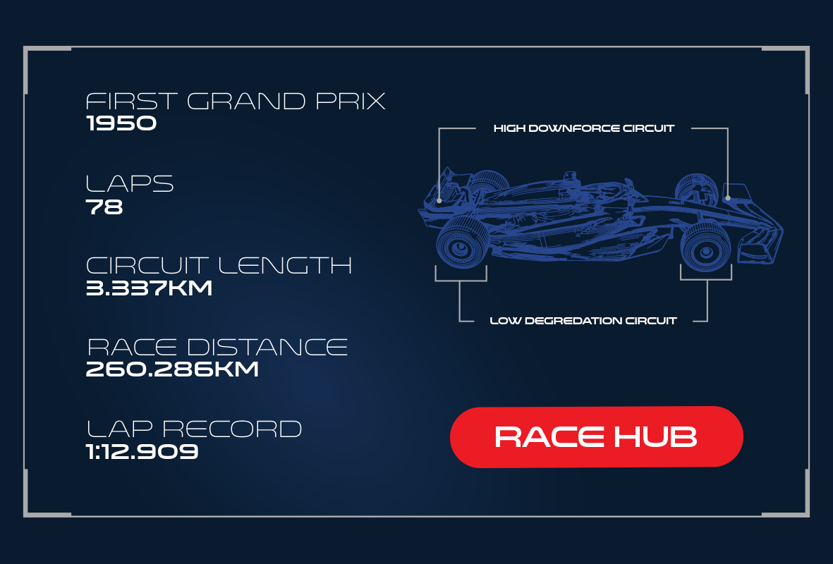 Race Weekend Track Stats