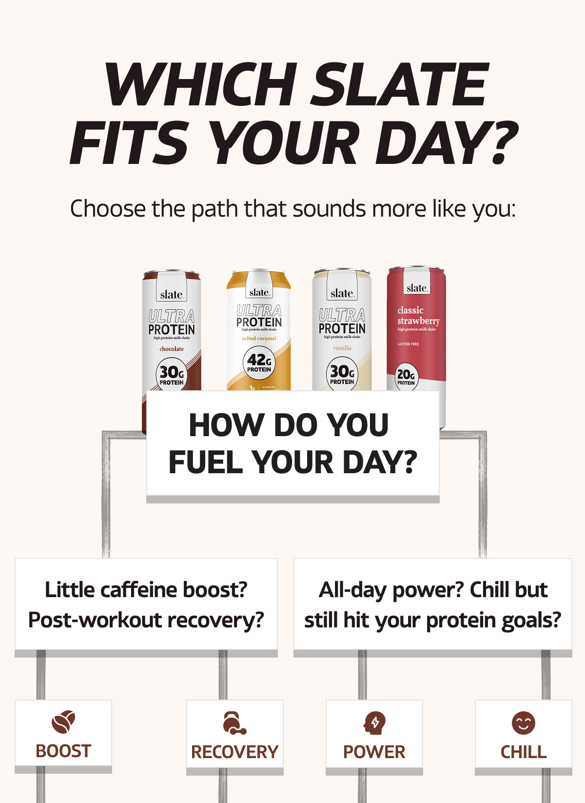 Choose the path that sounds more like you.