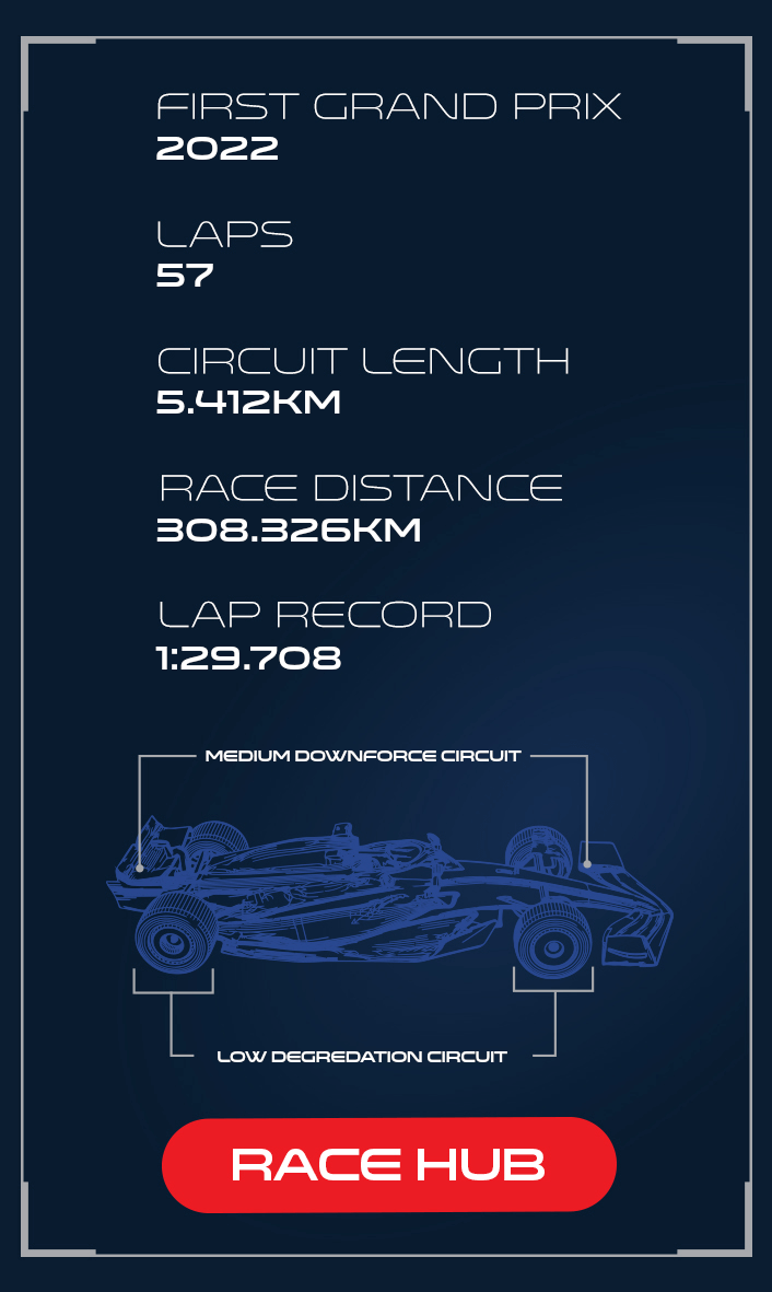 Race Weekend Track Stats